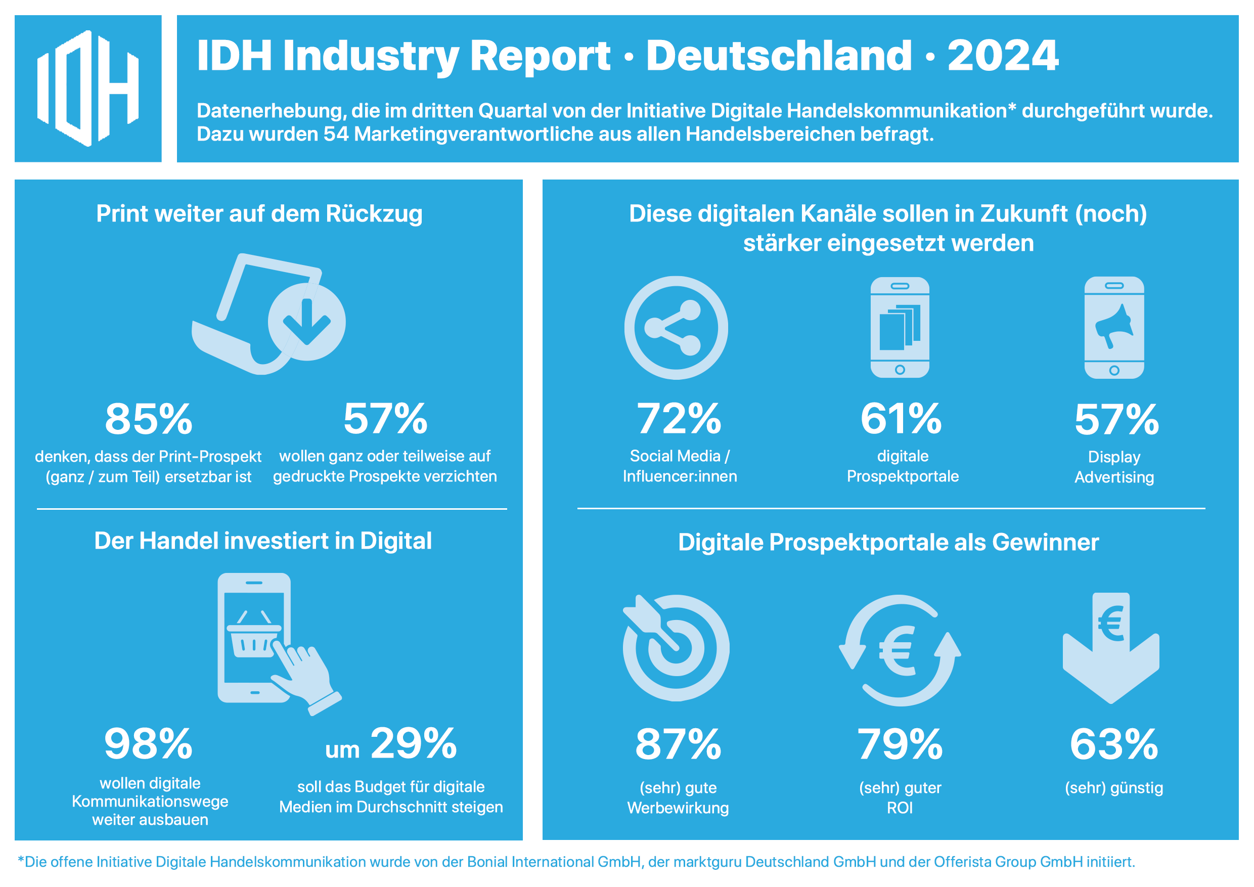 IDH Industry Report_2024