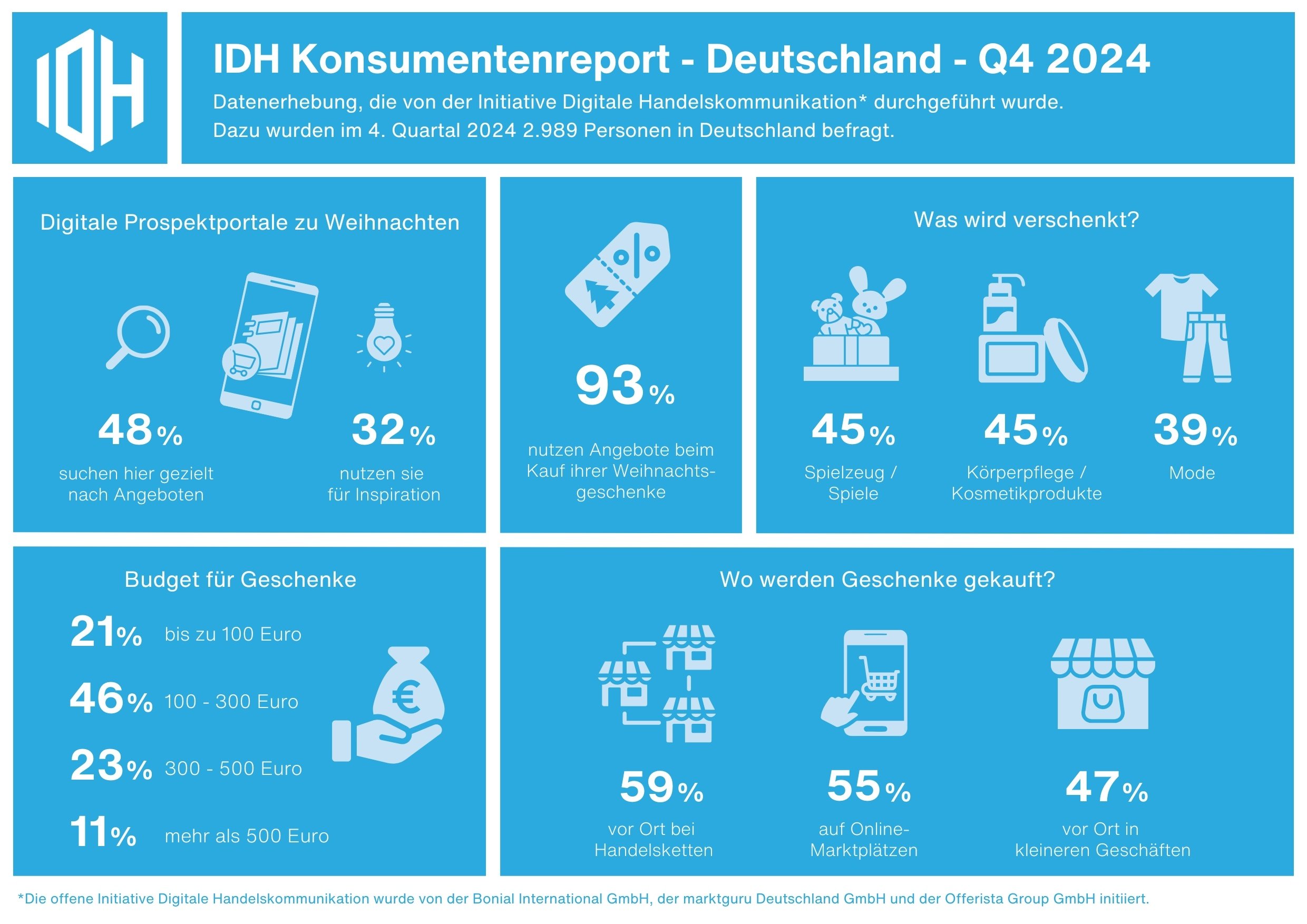 IDH Konsumentenreport Q4[49]